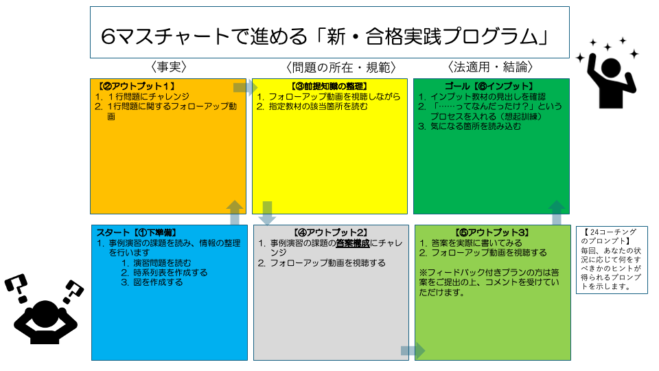 司法試験・予備試験合格のための講座カリキュラム2